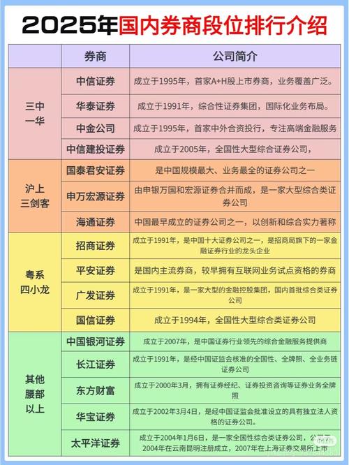 2025最佳互联网券商哪家强？核心优势是什么？-图1