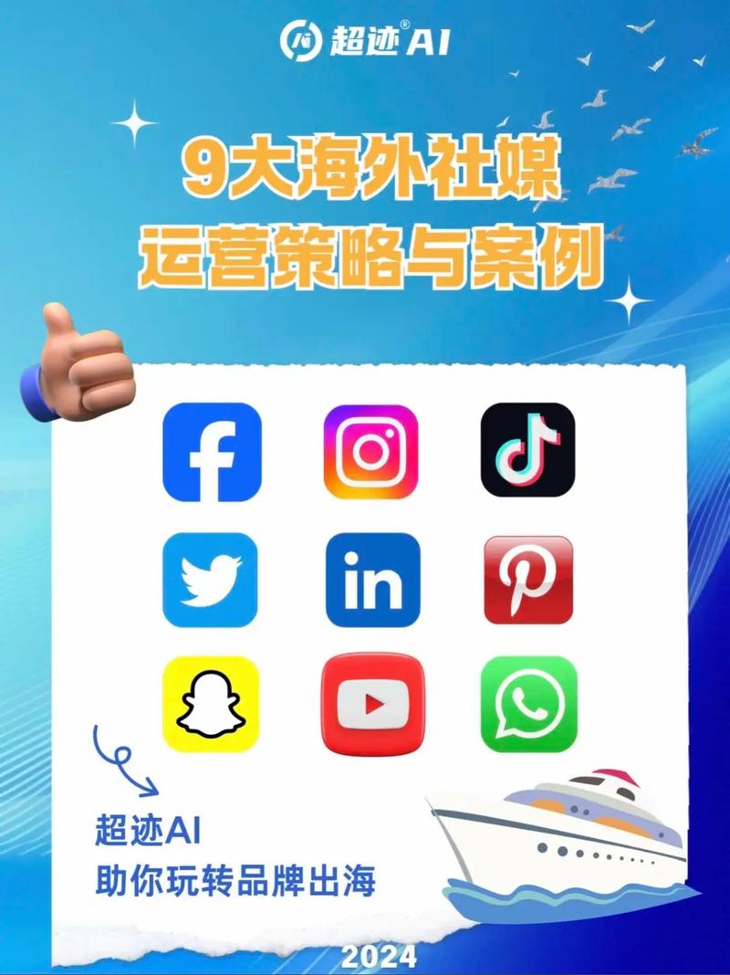 互联网营销 国内 国外-图1 互联网营销 国内 国外-图1