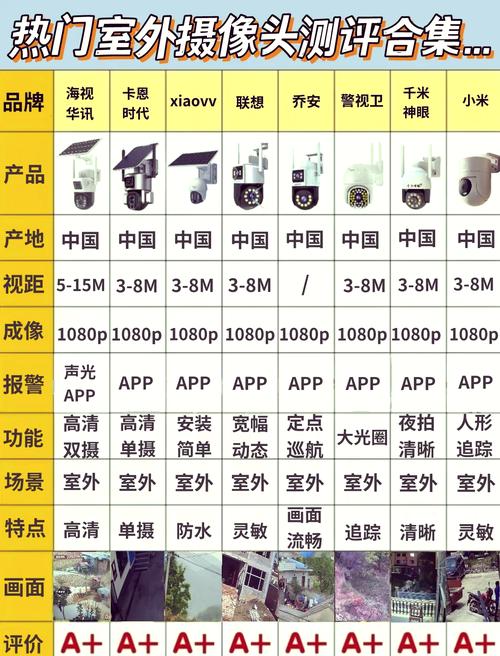 wifi摄像头品牌排行榜哪个更值得选?-图2 wifi摄像头品牌排行榜哪个更值得选?-图2