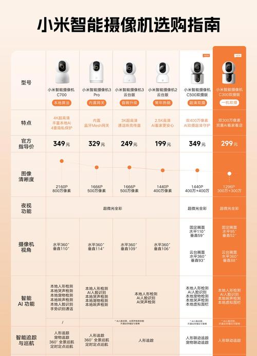 wifi摄像头品牌排行榜哪个更值得选?-图3 wifi摄像头品牌排行榜哪个更值得选?-图3