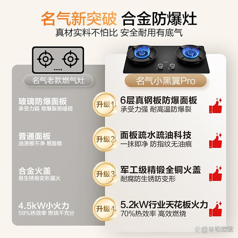 2025燃气灶品牌哪家强？排行榜谁领跑？-图1