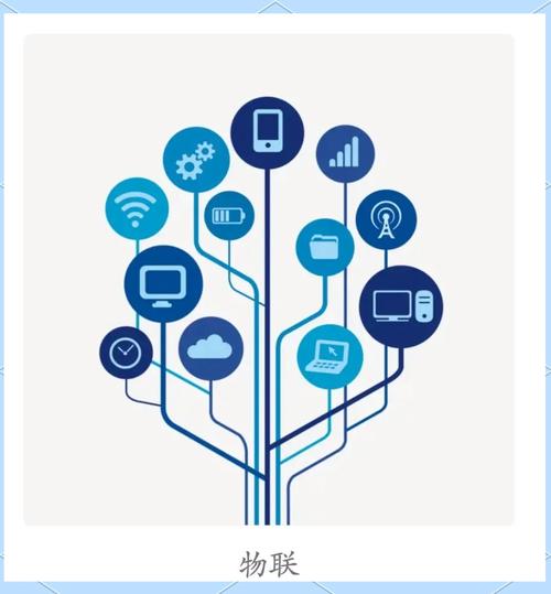 物联网是互联网的延伸还是独立新形态？-图3