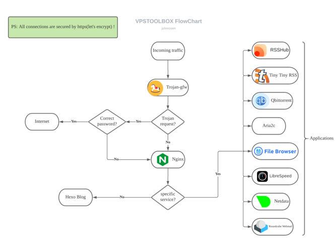 strokeit chrome教程-图2