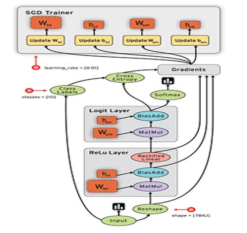TensorFlow C API如何入门?-图1 TensorFlow C API如何入门?-图1