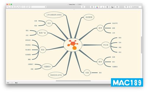 ithoughtsx for Mac 怎么用?新手指南速览。-图2 ithoughtsx for Mac 怎么用?新手指南速览。-图2