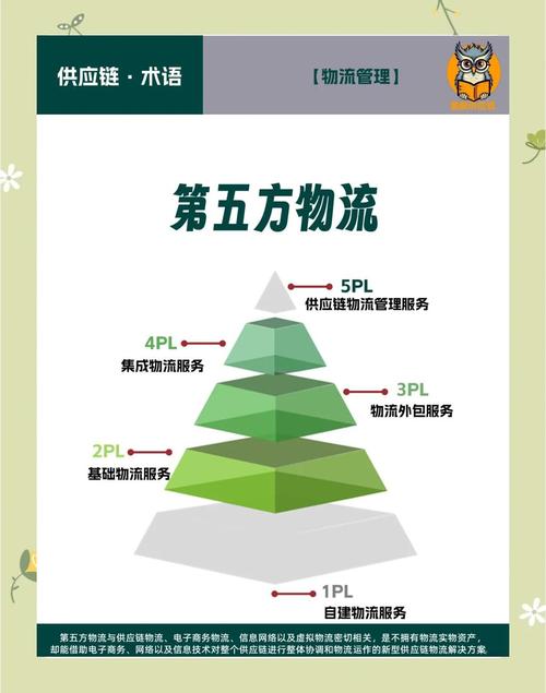 互联网 物流 支持政策-图3 互联网 物流 支持政策-图3