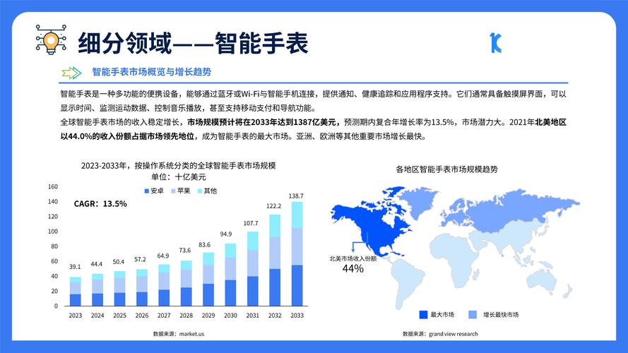 2025互联网热门行业-图3 2025互联网热门行业-图3
