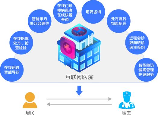 信息惠民 互联网 医疗-图3