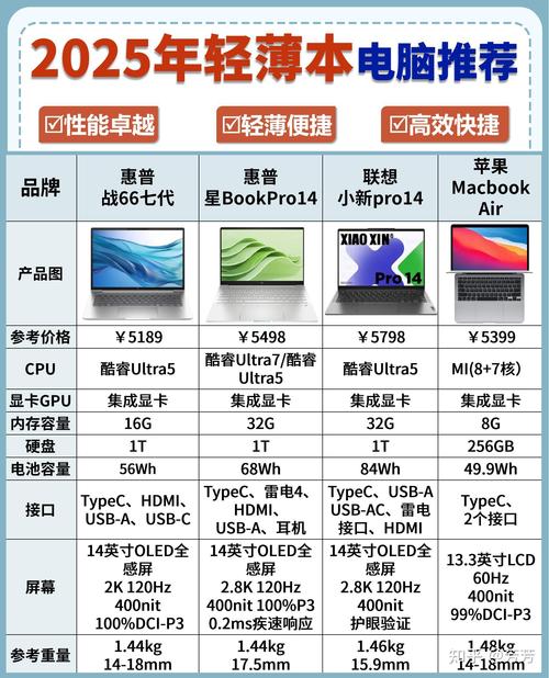 国产笔记本品牌哪家强？-图2