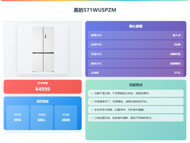 冰箱品牌排行榜2025年-图1 冰箱品牌排行榜2025年-图1