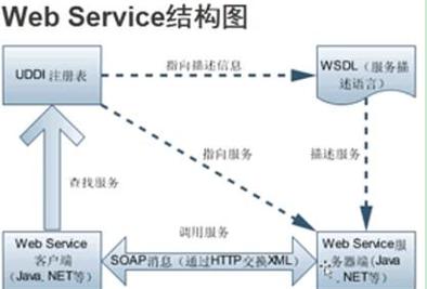 NET WebService教程，如何快速入门与实战应用？-图3