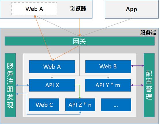 NET WebService教程，如何快速入门与实战应用？-图1