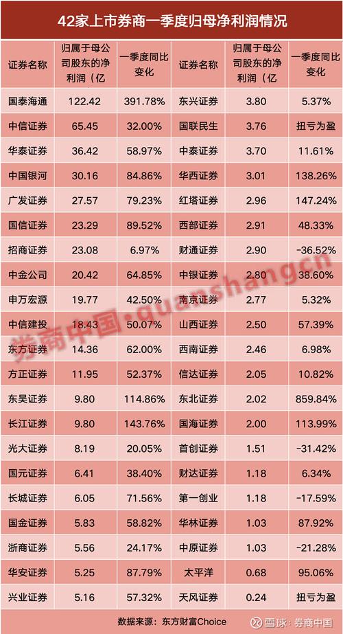 2025互联网券商排名-图2