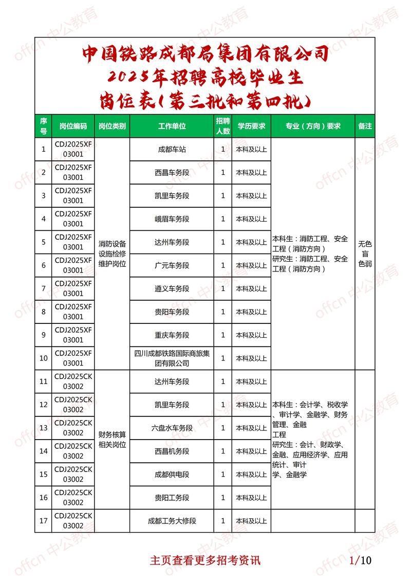 2025互联网招聘排名哪家强？-图2