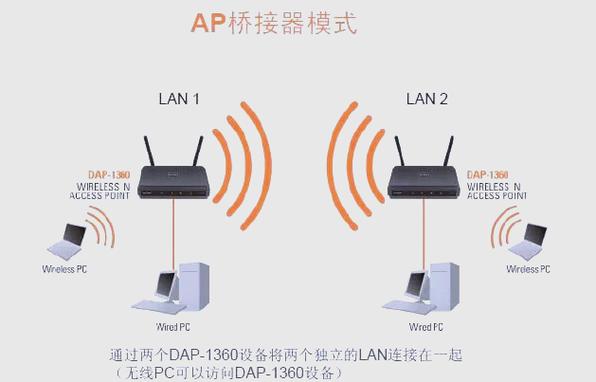 不同品牌路由器能桥接吗？-图2