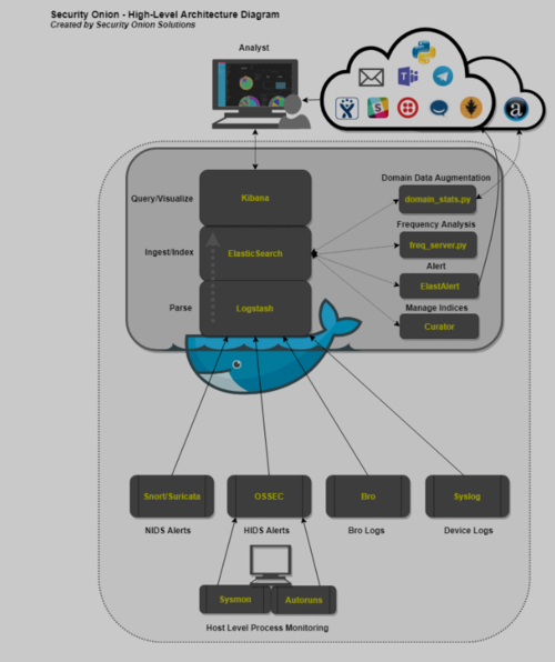 security onion 教程-图1