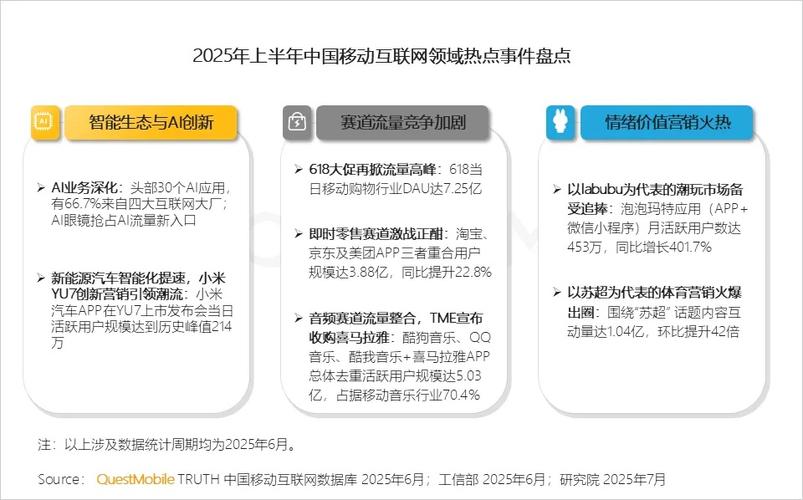 2025互联网行业热点-图3 2025互联网行业热点-图3
