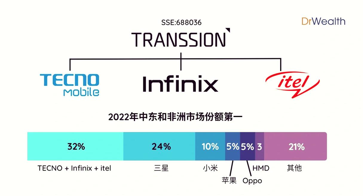 infinix是什么品牌-图3