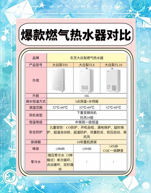 十大燃气热水器品牌，哪个更值得买？-图2