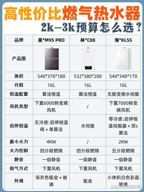 十大燃气热水器品牌，哪个更值得买？-图3