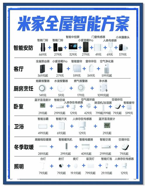 智能家居品牌前十名，谁才是真正的领跑者？-图1