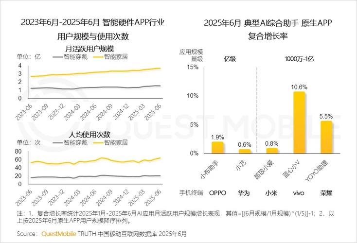 2025互联网企业数量将达多少？-图3