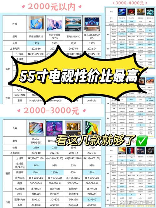 国产电视品牌前十名，谁是真正的王者？-图3