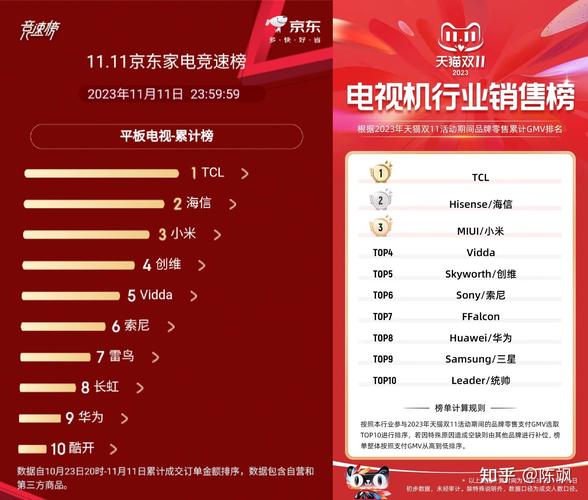 国产电视品牌前十名，谁是真正的王者？-图1