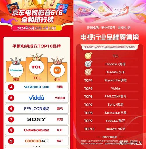 国产电视品牌前十名，谁是真正的王者？-图2