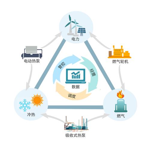 能源互联网实践PPT的核心内容是什么？-图2