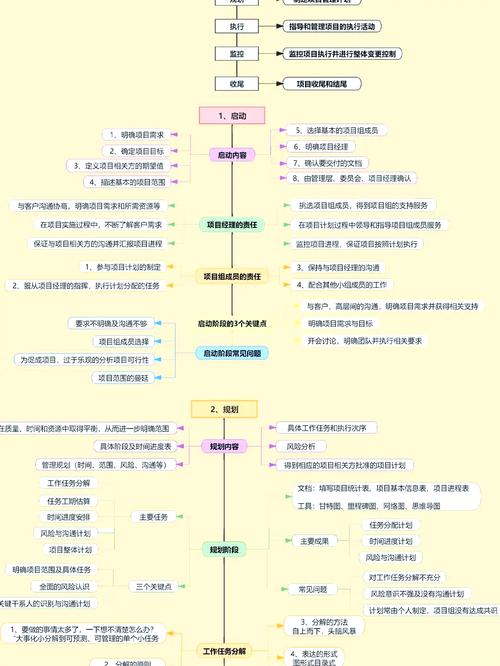 互联网项目管理如何落地实践？-图3