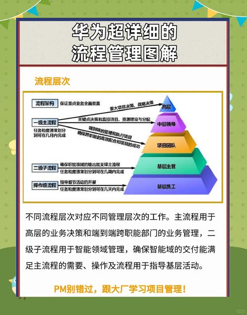 互联网项目管理如何落地实践？-图2