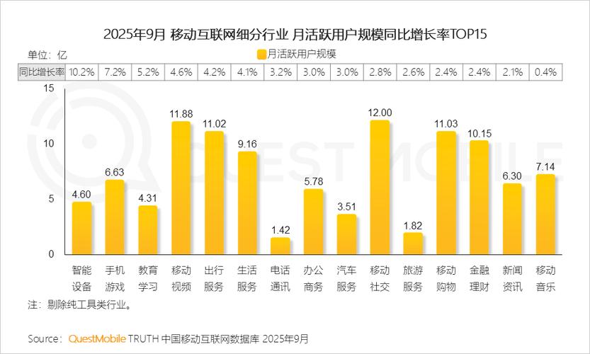 2025互联网行业趋势，哪些方向将引领变革？-图3
