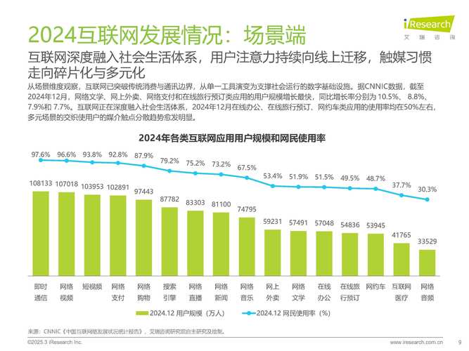 2025互联网用户规模与行为趋势如何？-图1