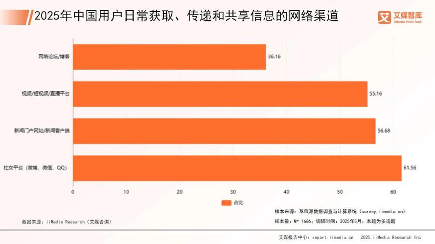2025互联网用户规模与行为趋势如何？-图2