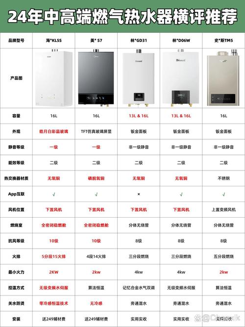 电热水器前十品牌，哪个更值得选？-图3