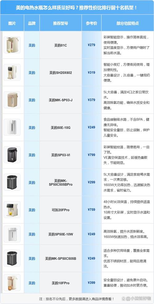 电热水器前十品牌，哪个更值得选？-图2