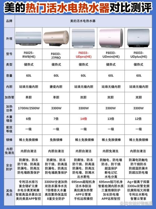 电热水器前十品牌，哪个更值得选？-图1