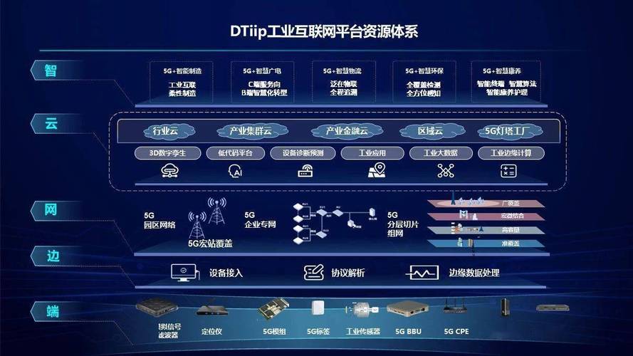 如何推进互联网与制造深度融合？-图2