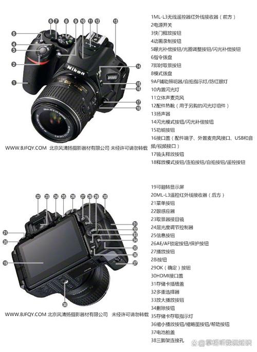 camera awesome 教程-图2