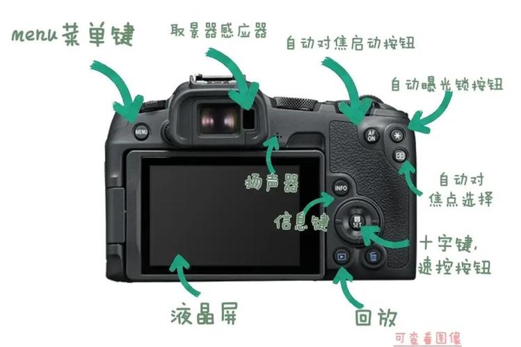 camera awesome 教程-图1