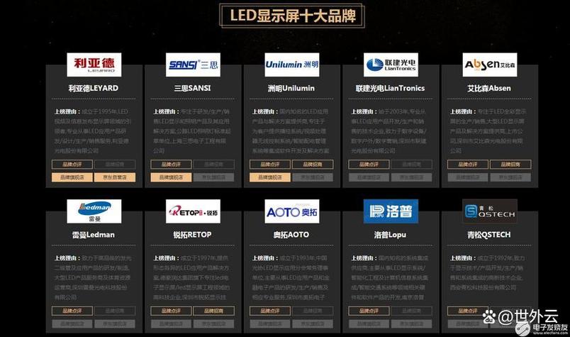 LED大屏品牌前十，究竟谁更值得选？-图1