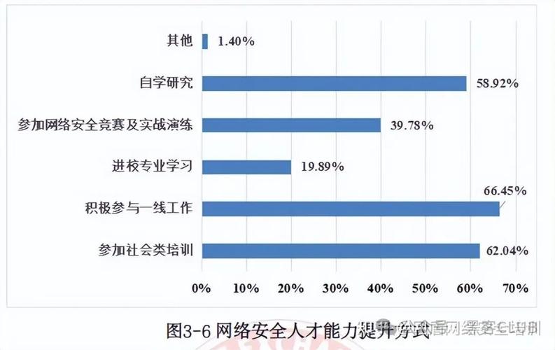 2025互联网就业趋势，哪些行业岗位最吃香？-图2