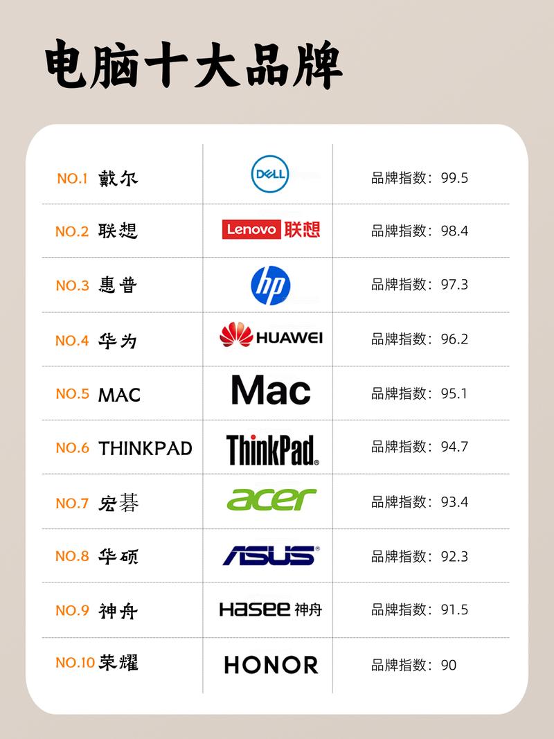 国产电脑品牌前十名，哪款更值得买？-图1