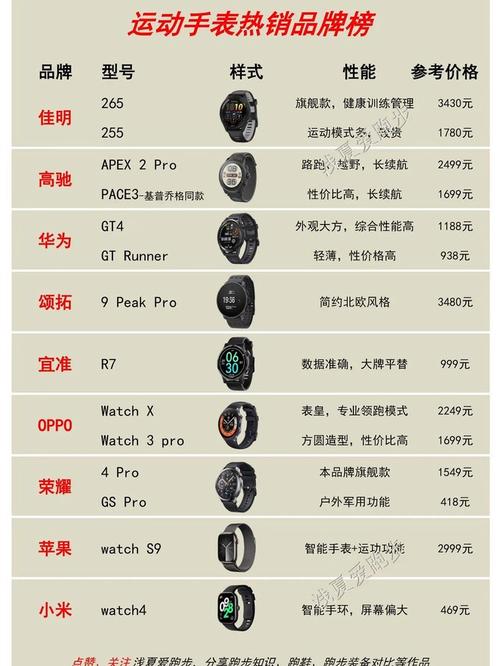 国产手表前十名，哪个品牌更值得买？-图3