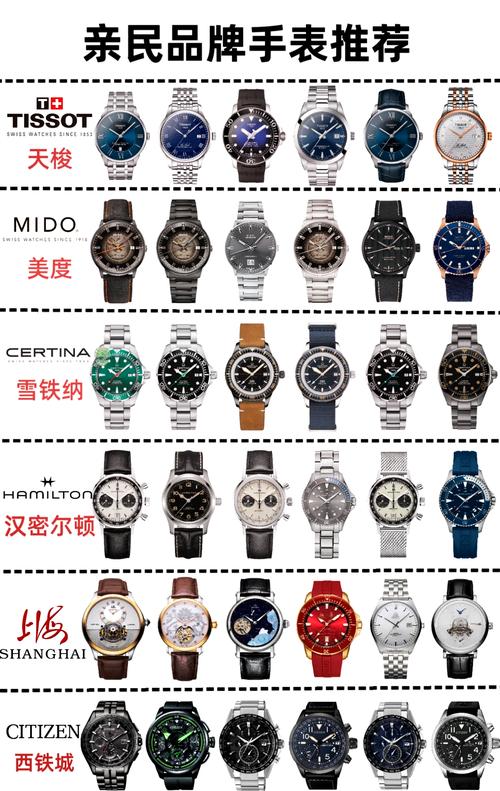 国产手表前十名，哪个品牌更值得买？-图1