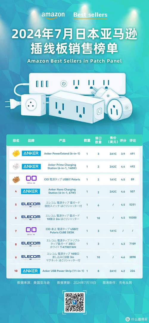 Anker品牌推广渠道有哪些关键策略？-图3