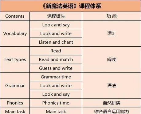 new magicpanel 教程-图1 new magicpanel 教程-图1