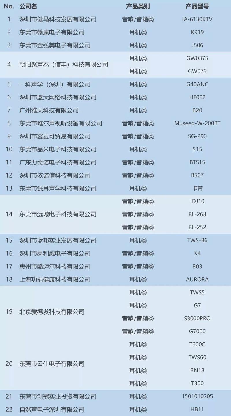 HIFI音响品牌排名,真实性与选购标准是什么?-图1 HIFI音响品牌排名,真实性与选购标准是什么?-图1