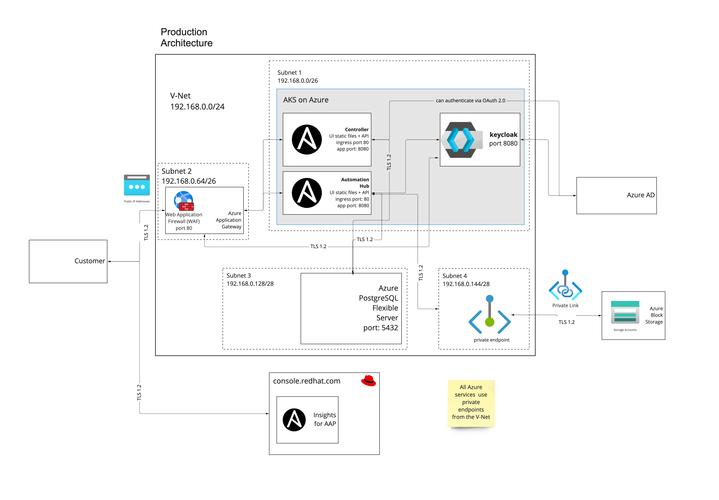 Azure教程从哪开始学？-图1